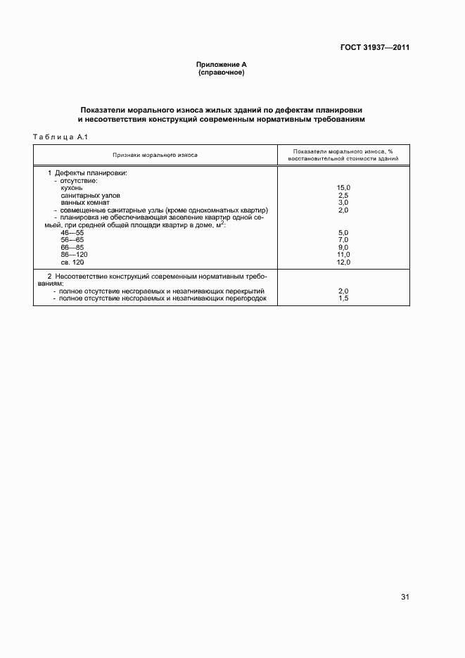 Страница 35 ГОСТ 31937-2011