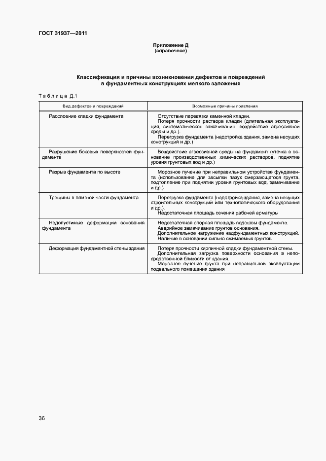 Страница 40 ГОСТ 31937-2011