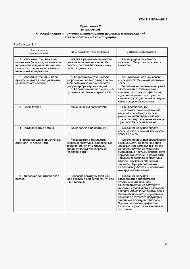 Страница 41 ГОСТ 31937-2011