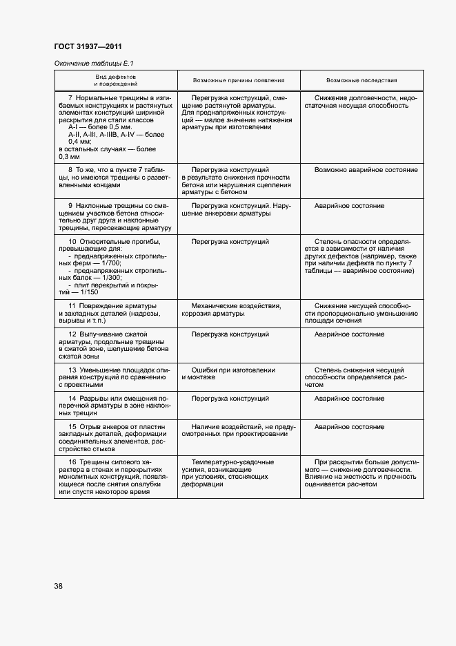 Страница 42 ГОСТ 31937-2011