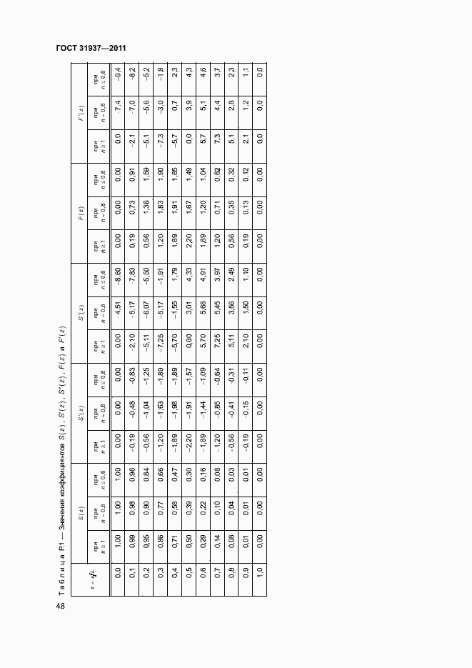 Страница 52 ГОСТ 31937-2011