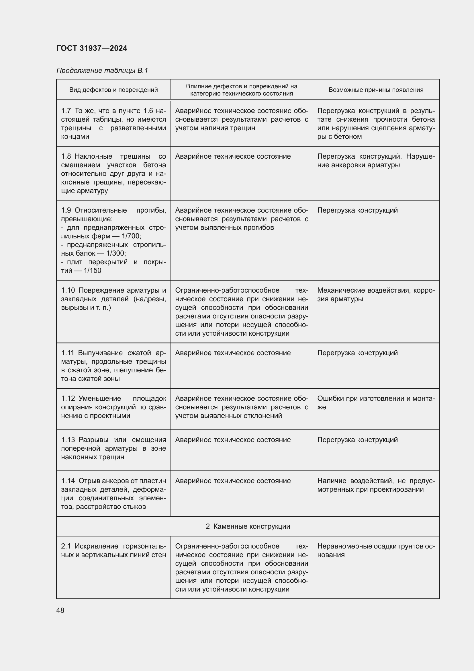 Страница 52 ГОСТ 31937-2024