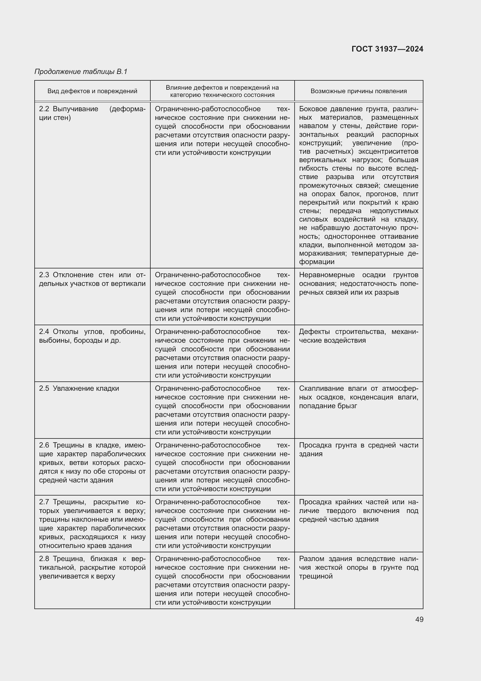 Страница 53 ГОСТ 31937-2024