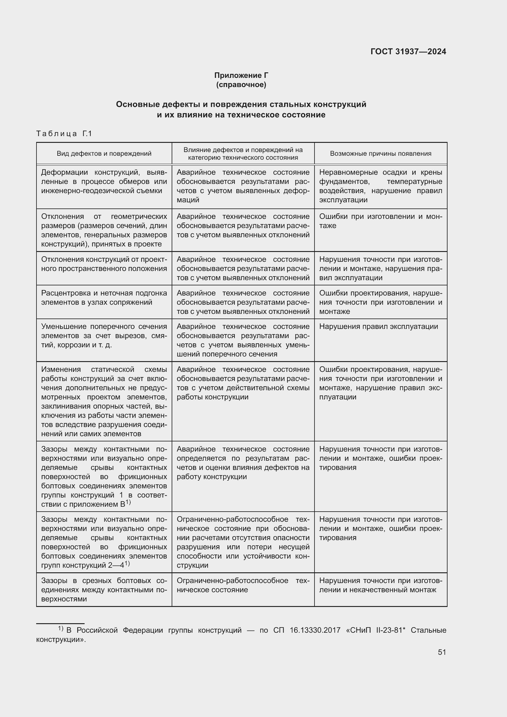 Страница 55 ГОСТ 31937-2024