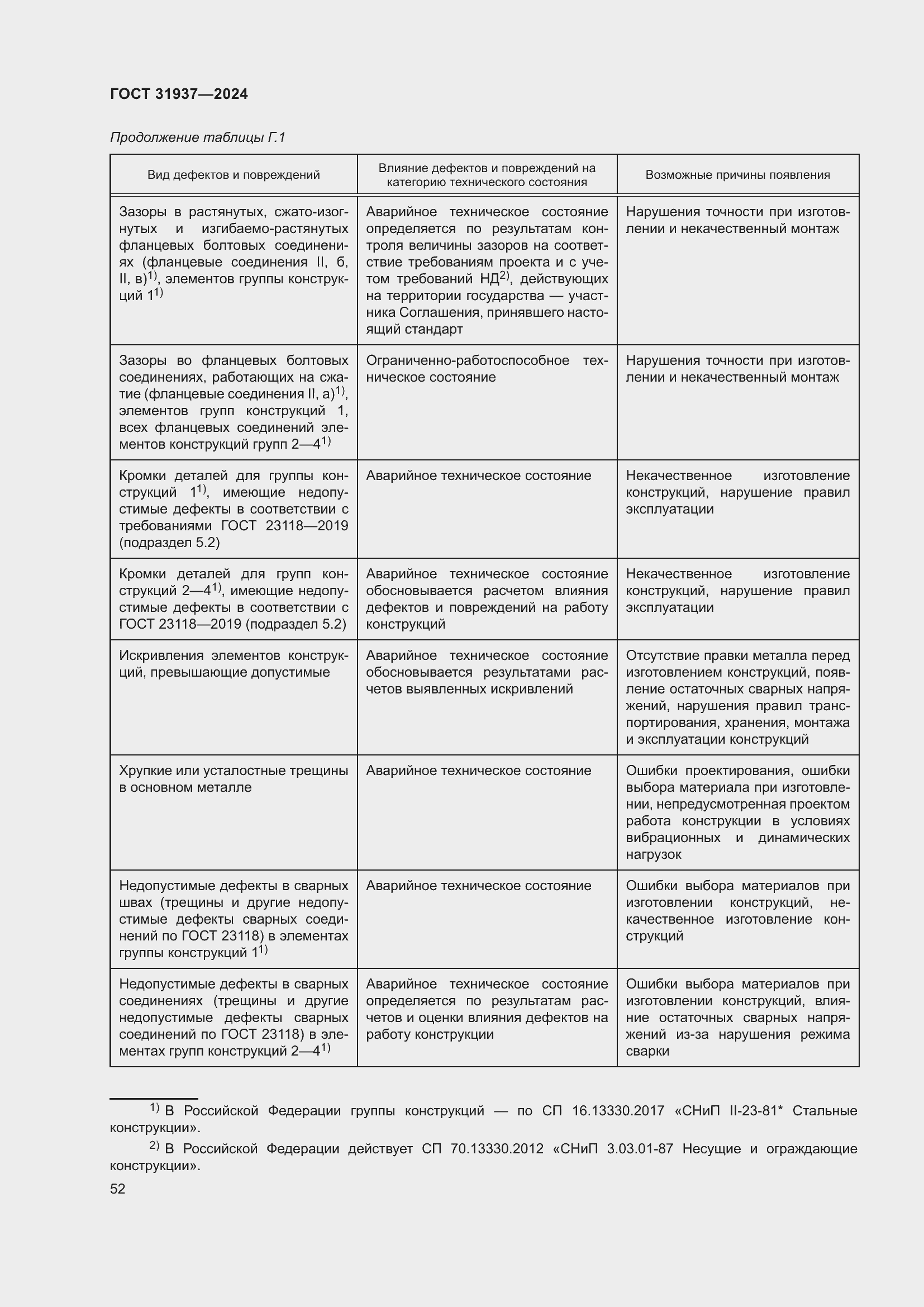 Страница 56 ГОСТ 31937-2024