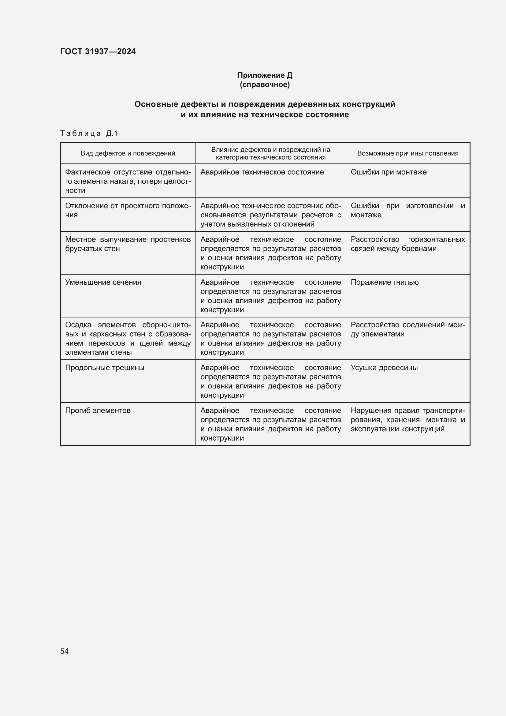 Страница 58 ГОСТ 31937-2024