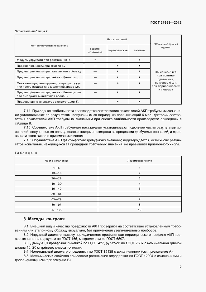Страница 13 ГОСТ 31938-2012