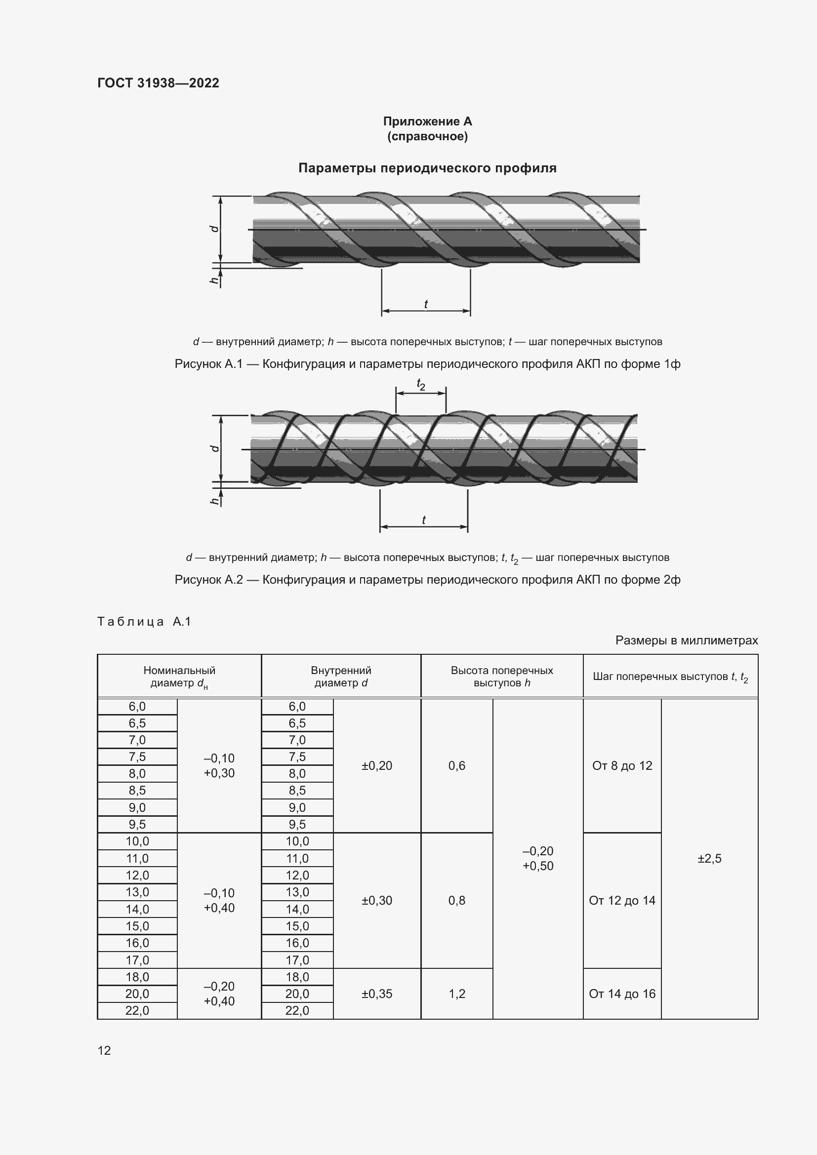 Страница 17 ГОСТ 31938-2022