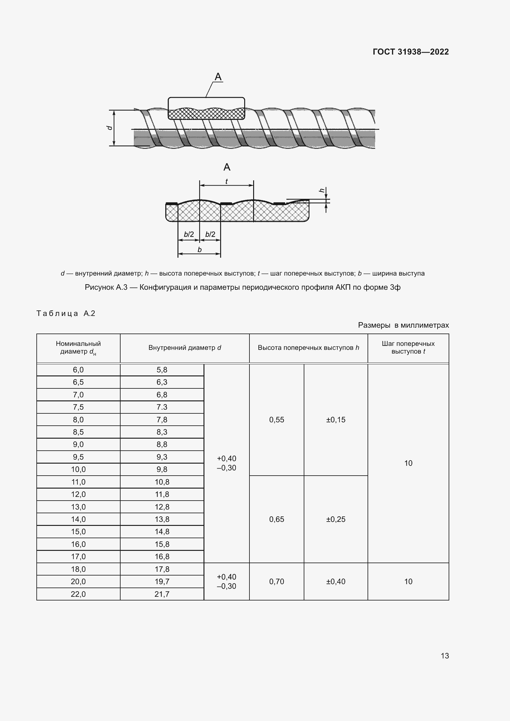 Страница 18 ГОСТ 31938-2022