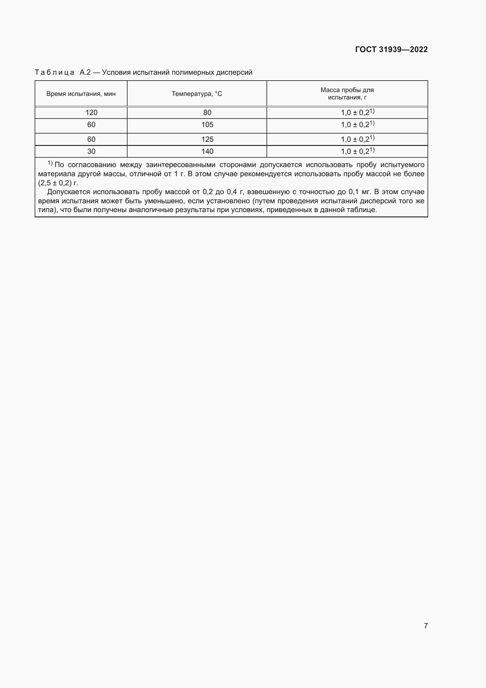 Страница 11 ГОСТ 31939-2022
