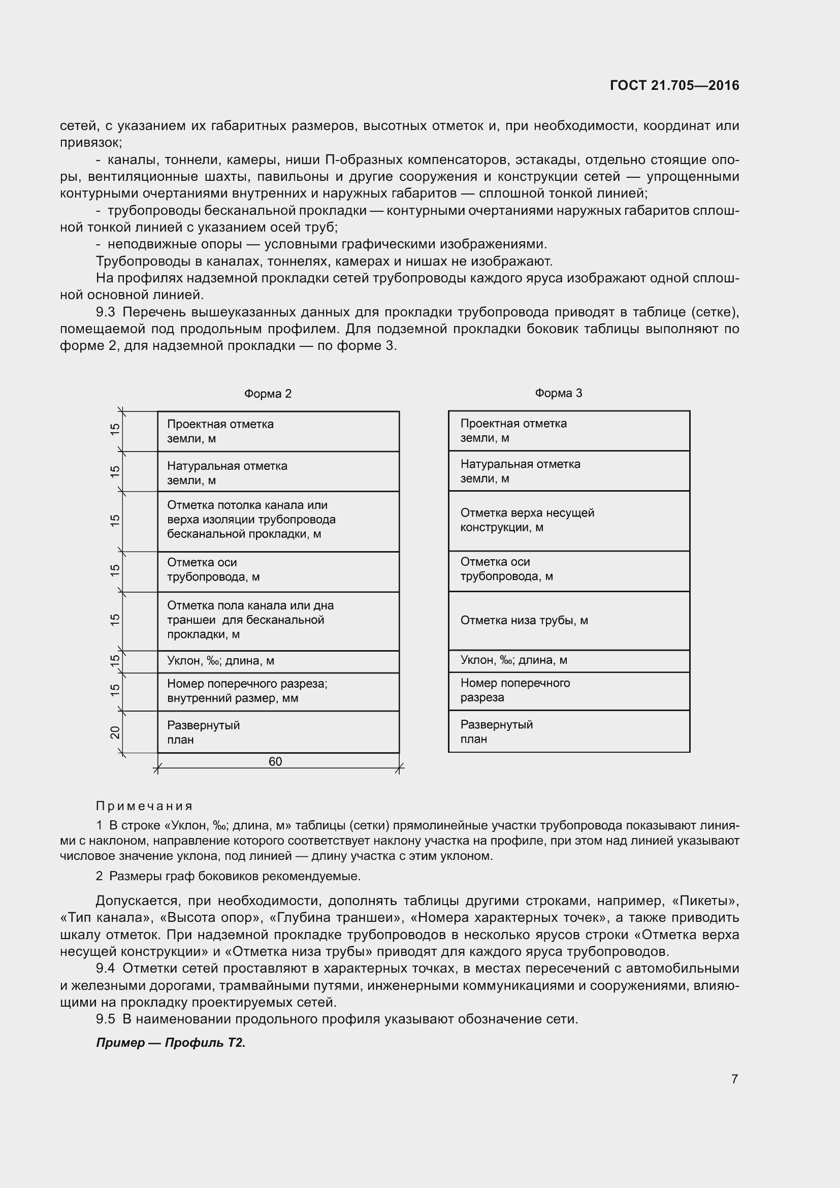 Страница 13 ГОСТ 21.705-2016