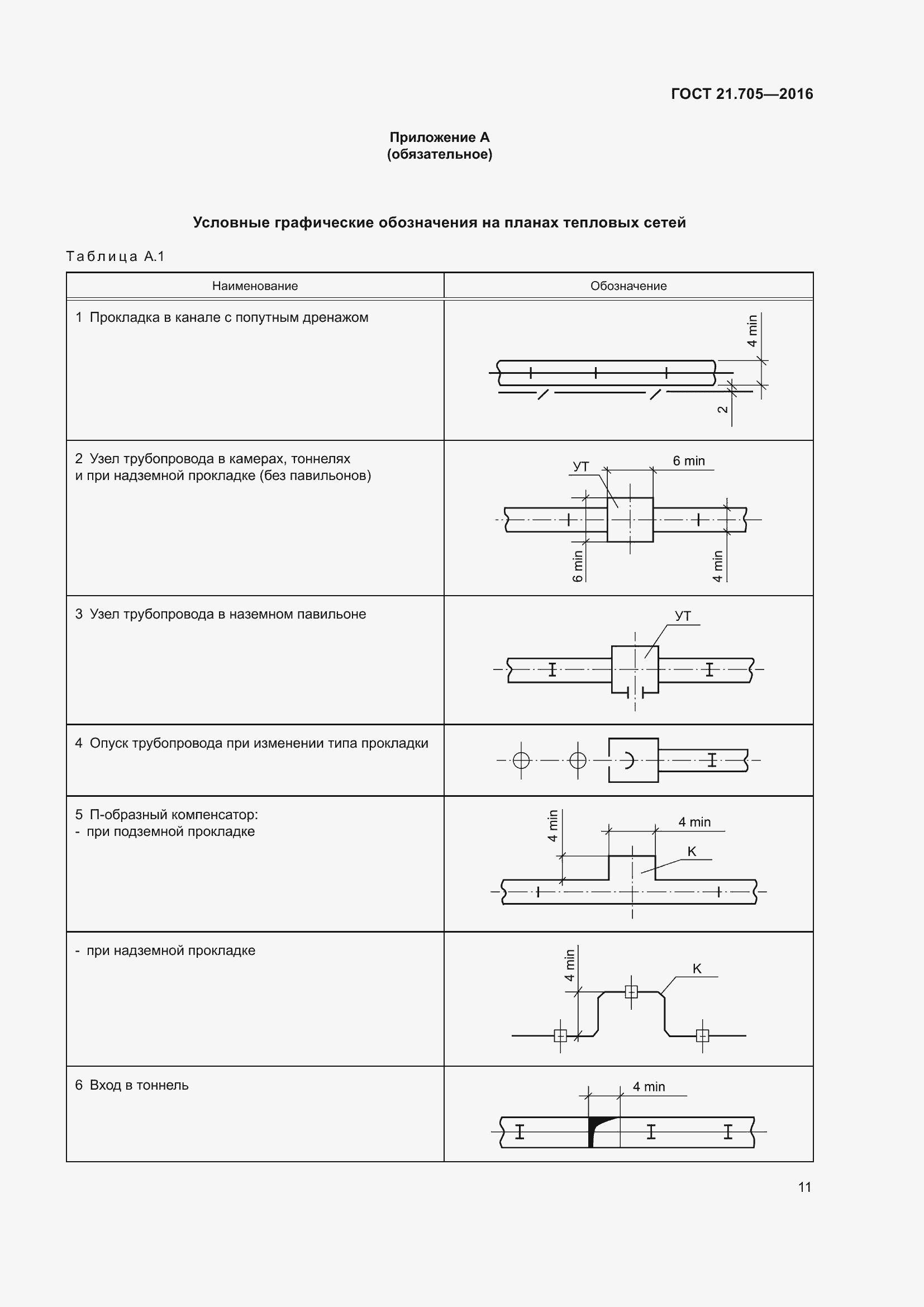 Страница 17 ГОСТ 21.705-2016