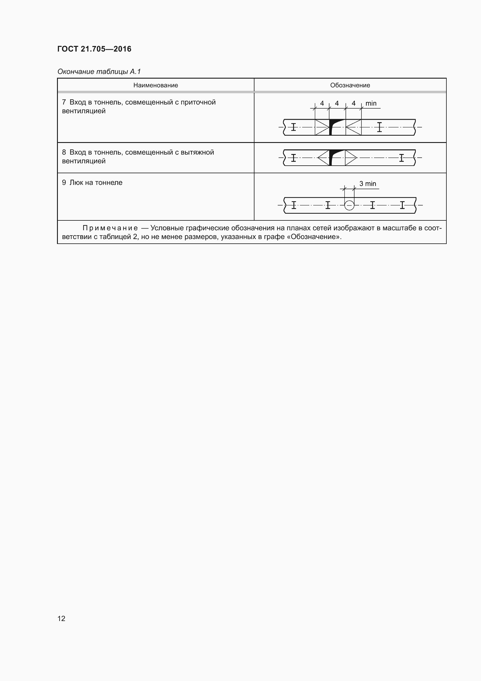 Страница 18 ГОСТ 21.705-2016
