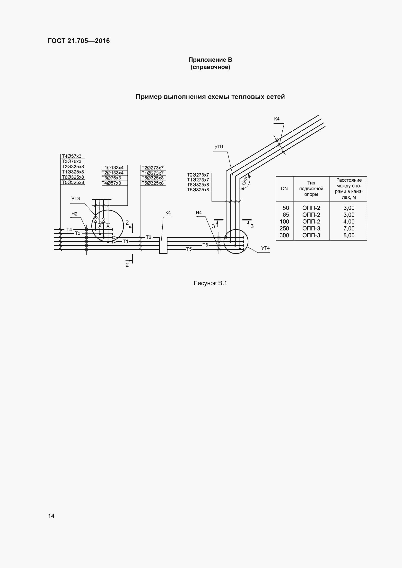 Страница 20 ГОСТ 21.705-2016