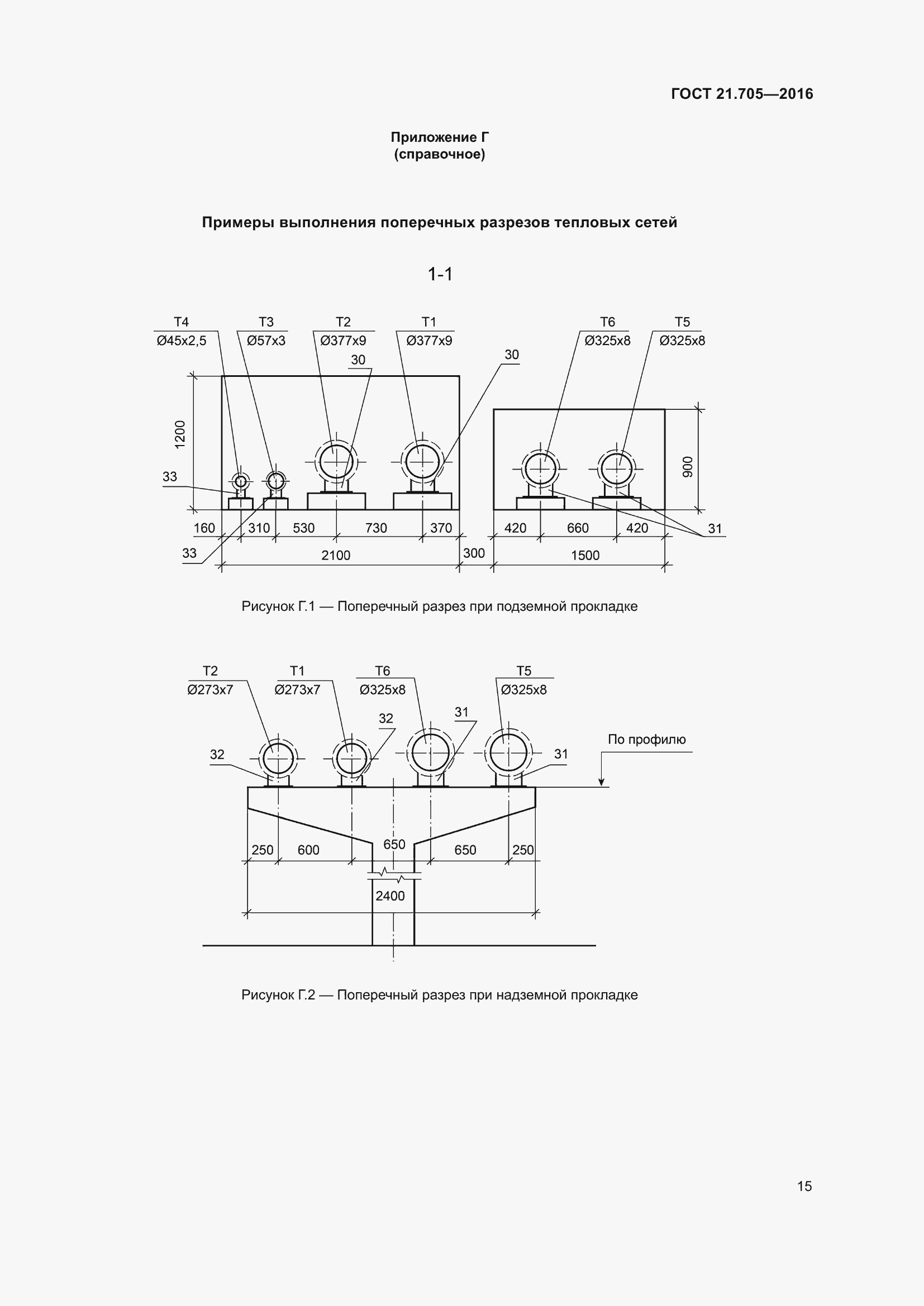 Страница 21 ГОСТ 21.705-2016