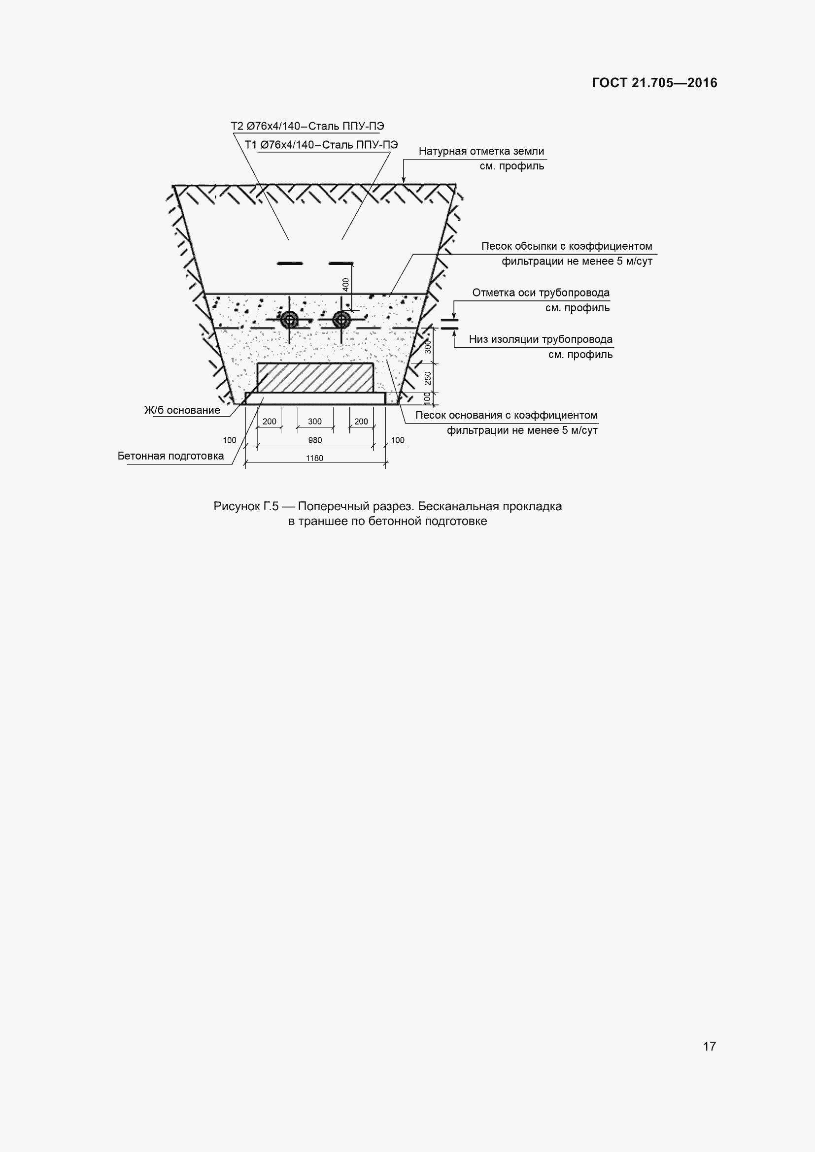 Страница 23 ГОСТ 21.705-2016