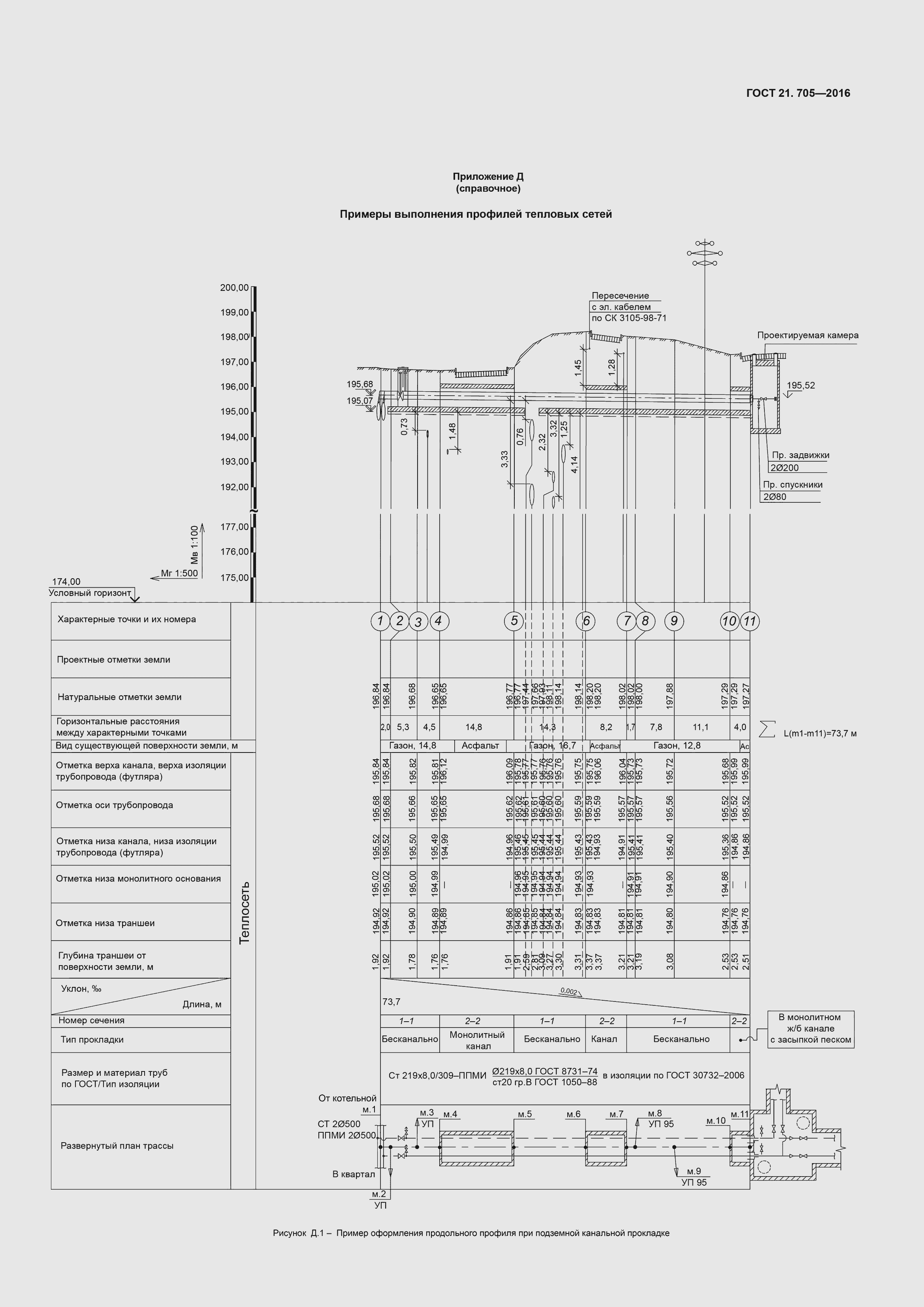 Страница 27 ГОСТ 21.705-2016