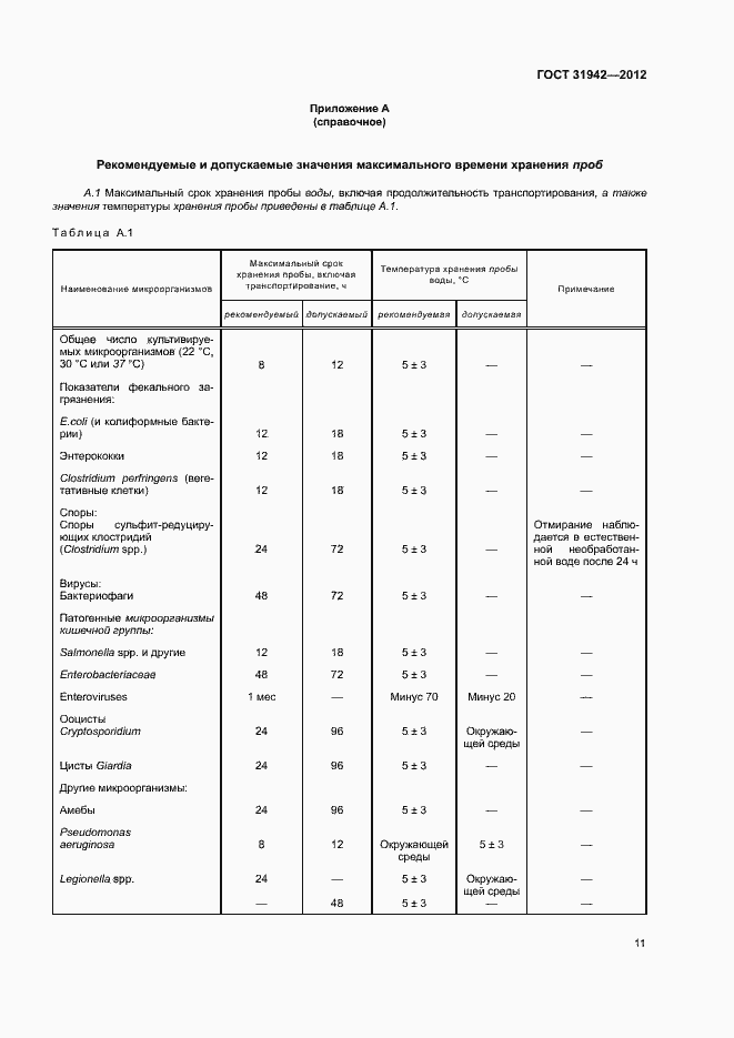 Страница 15 ГОСТ 31942-2012