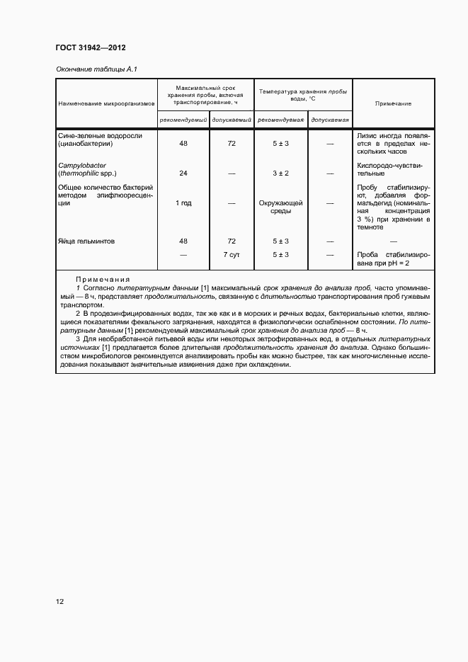 Страница 16 ГОСТ 31942-2012