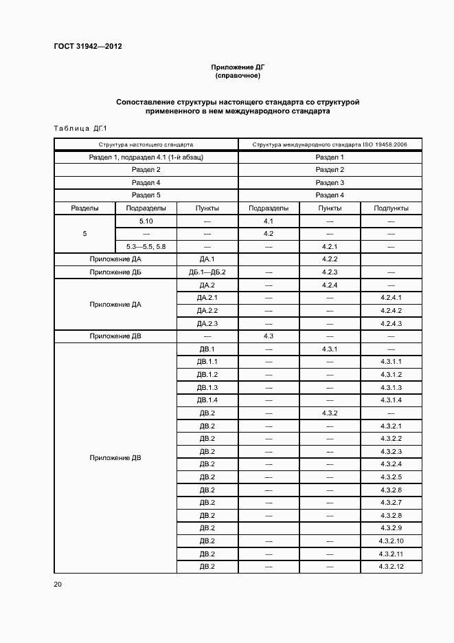 Страница 24 ГОСТ 31942-2012