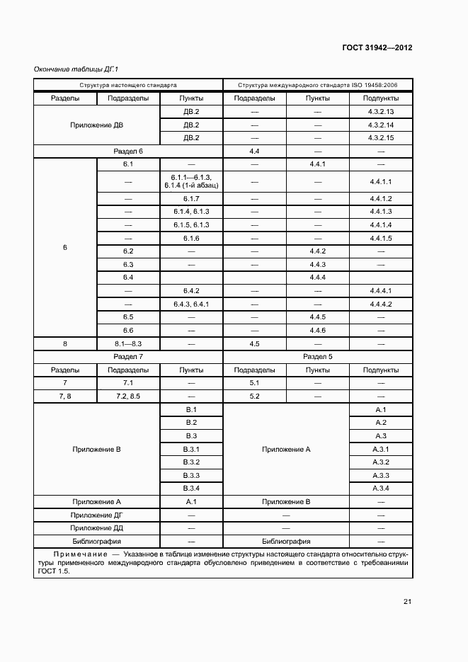 Страница 25 ГОСТ 31942-2012