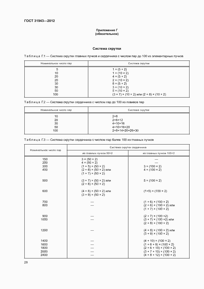 Страница 32 ГОСТ 31943-2012