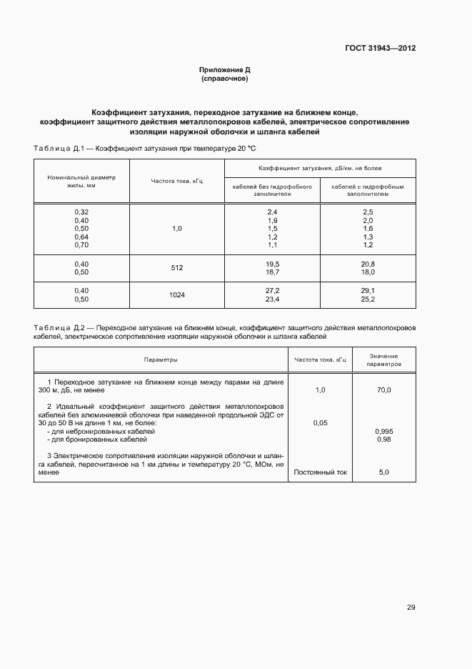 Страница 33 ГОСТ 31943-2012