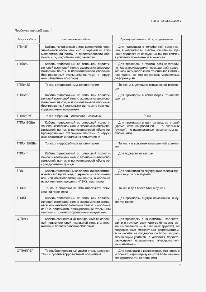 Страница 7 ГОСТ 31943-2012