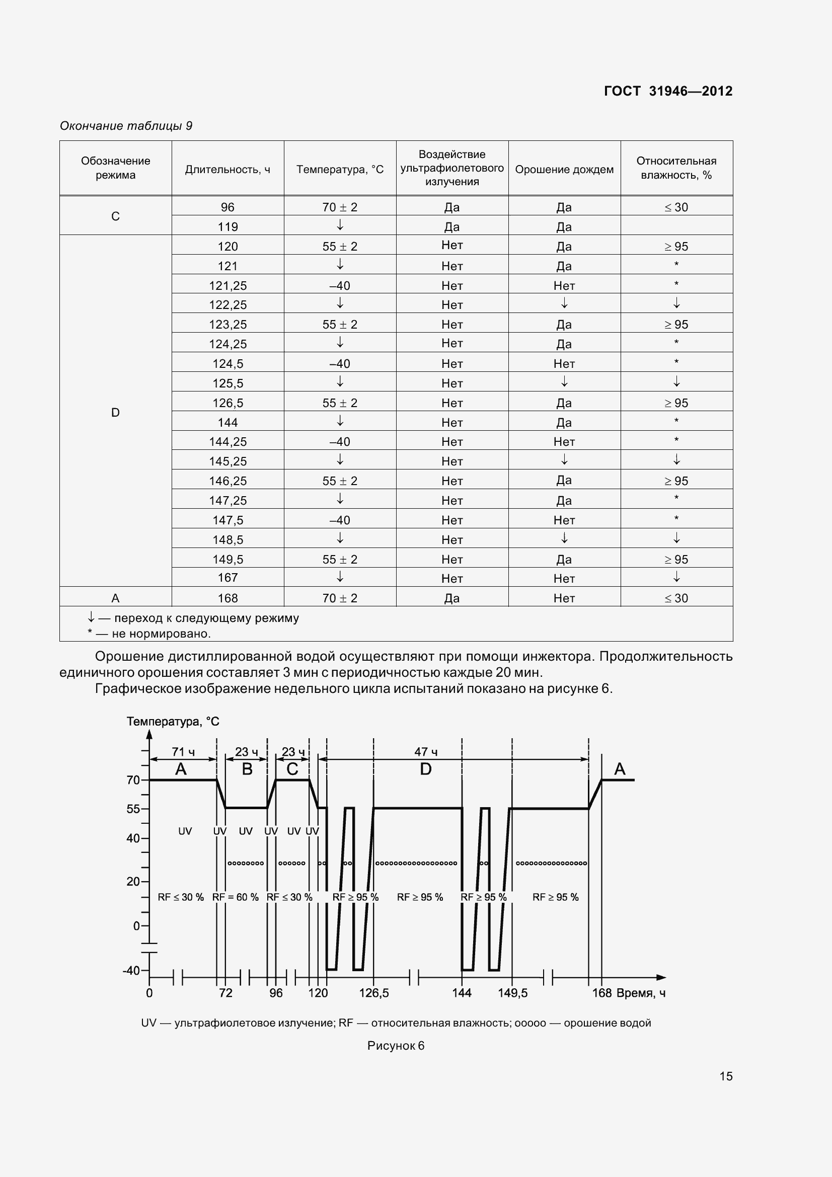Страница 20 ГОСТ 31946-2012