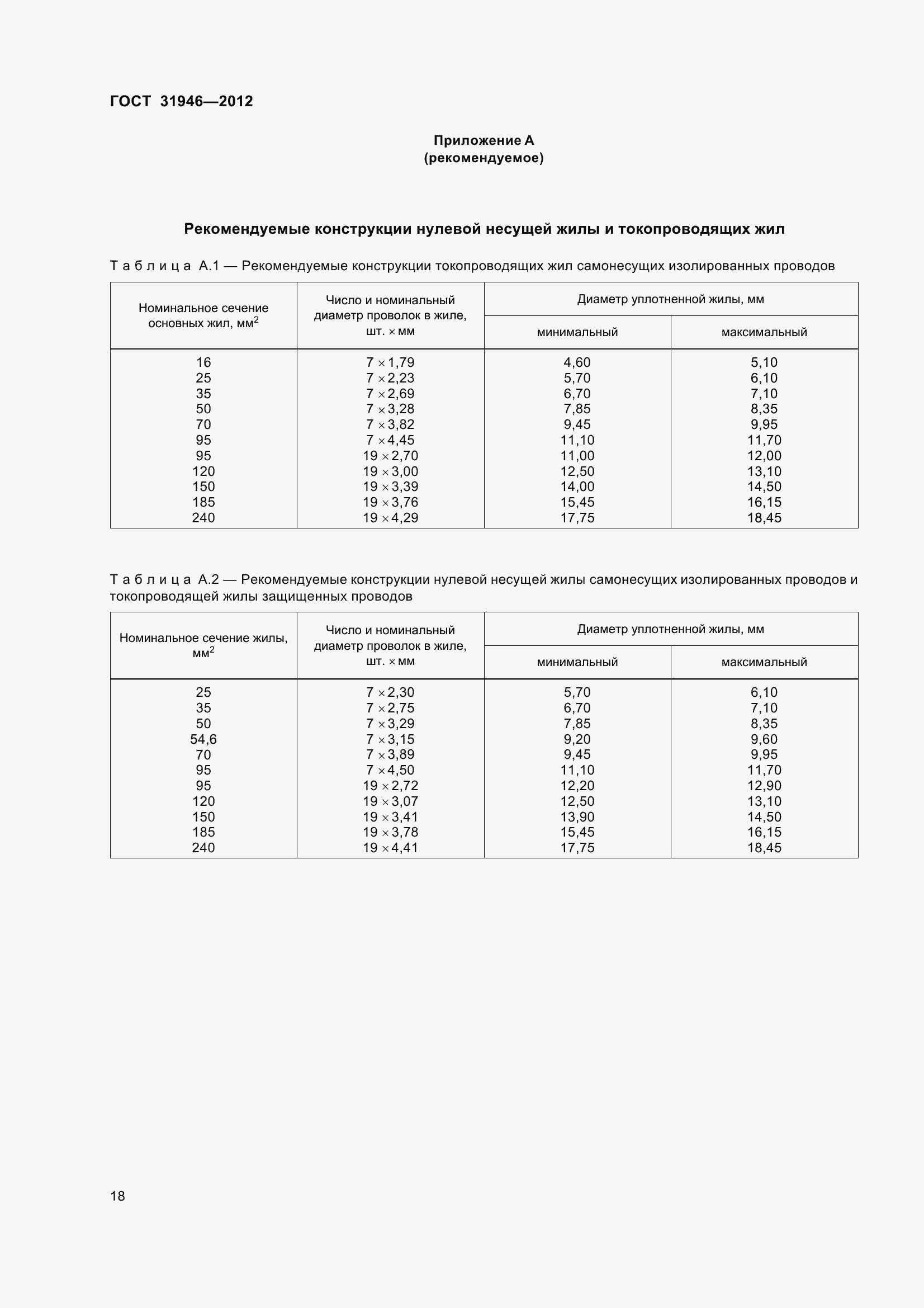 Страница 23 ГОСТ 31946-2012