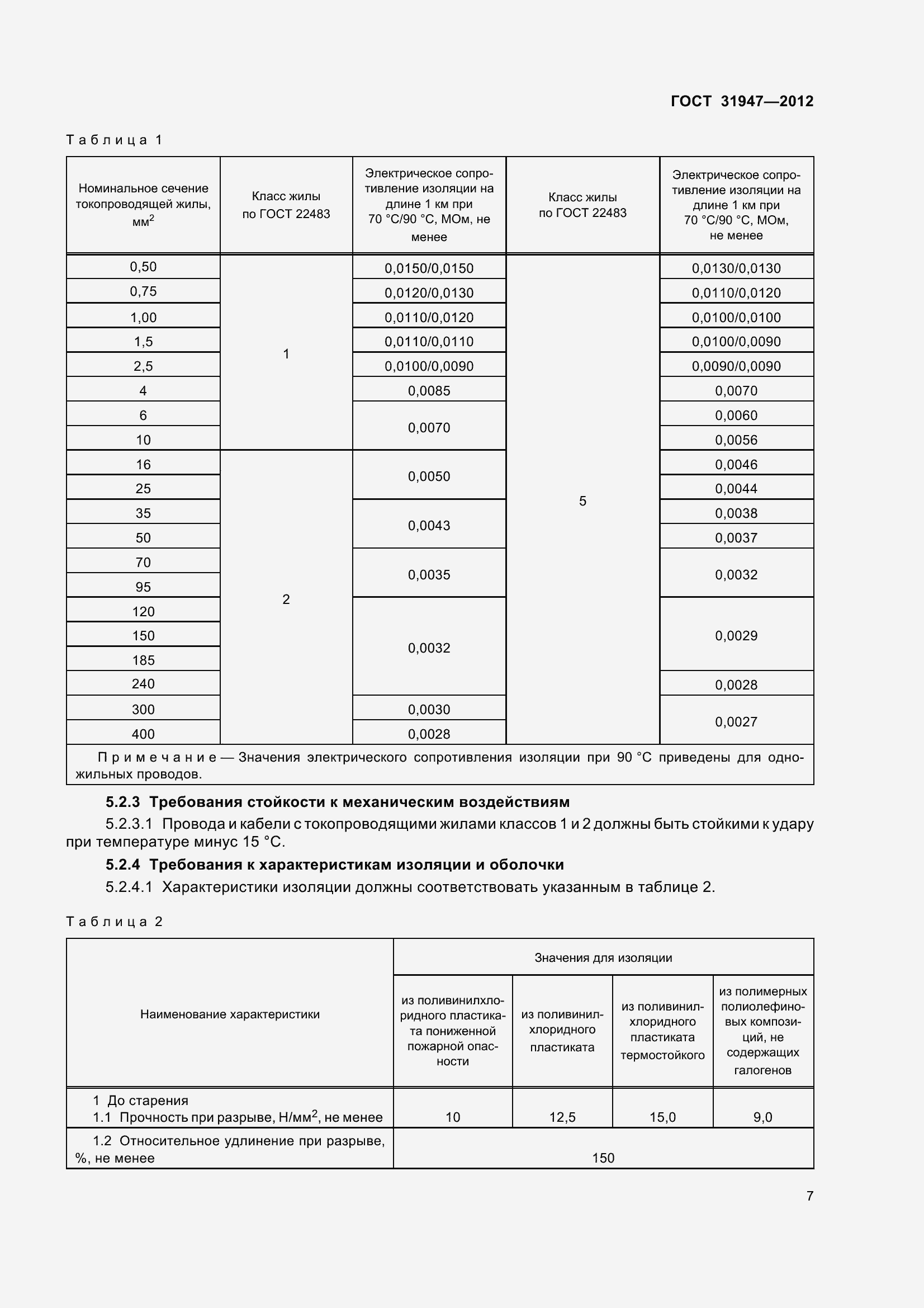 Страница 11 ГОСТ 31947-2012