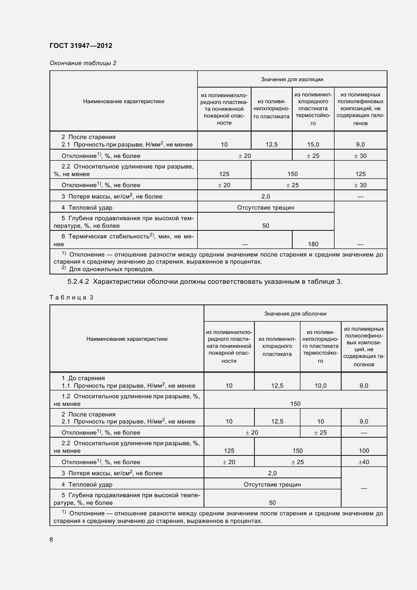 Страница 12 ГОСТ 31947-2012