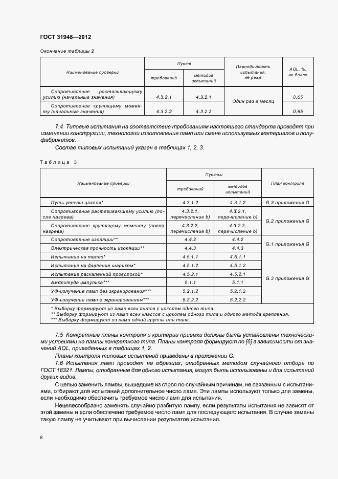 Страница 12 ГОСТ 31948-2012