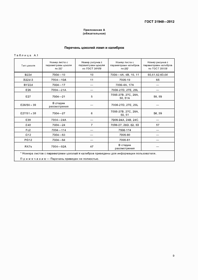 Страница 13 ГОСТ 31948-2012