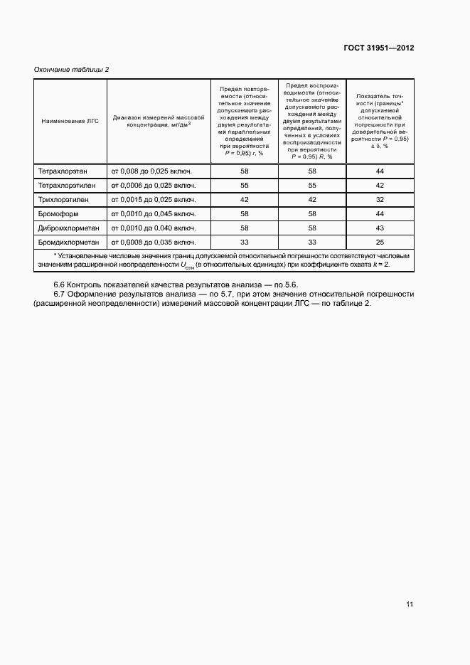 Страница 15 ГОСТ 31951-2012