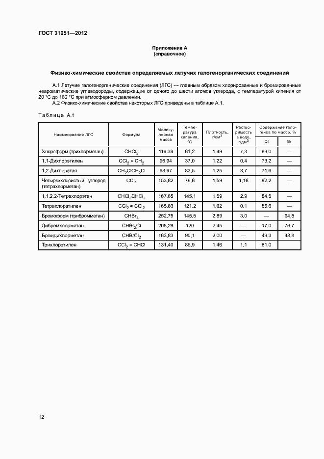 Страница 16 ГОСТ 31951-2012