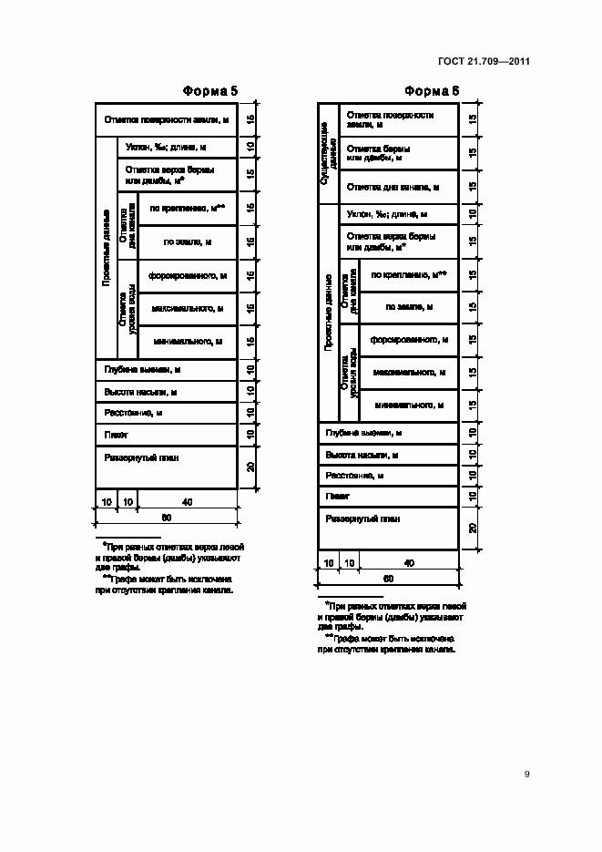 Страница 12 ГОСТ 21.709-2011