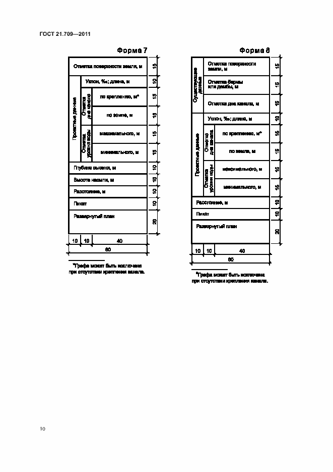 Страница 13 ГОСТ 21.709-2011