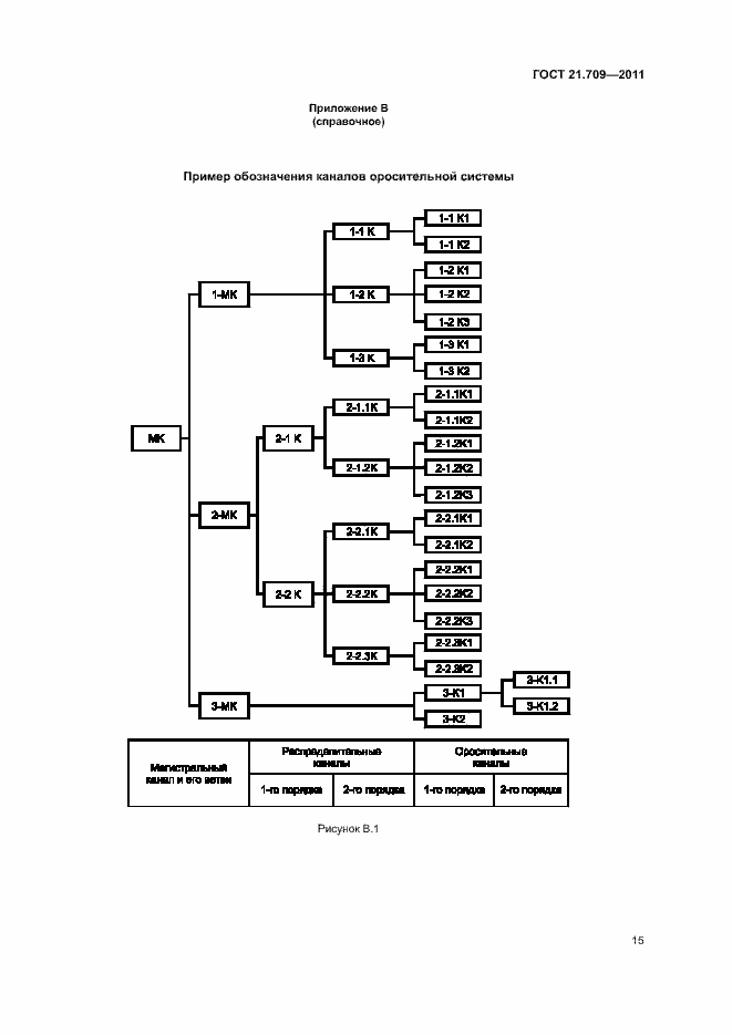 Страница 18 ГОСТ 21.709-2011