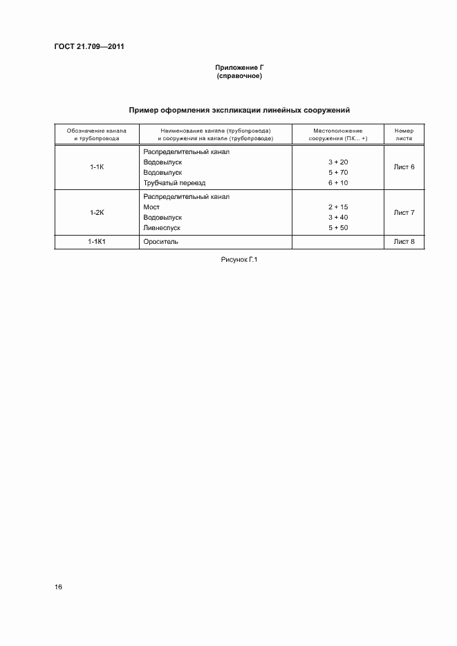 Страница 19 ГОСТ 21.709-2011