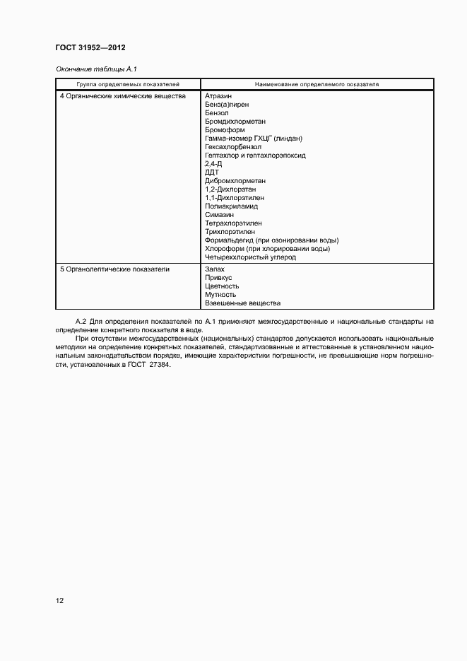 Страница 15 ГОСТ 31952-2012