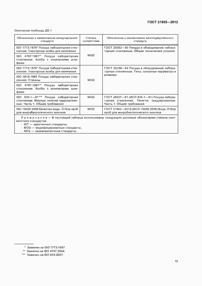 Страница 19 ГОСТ 31955-2012