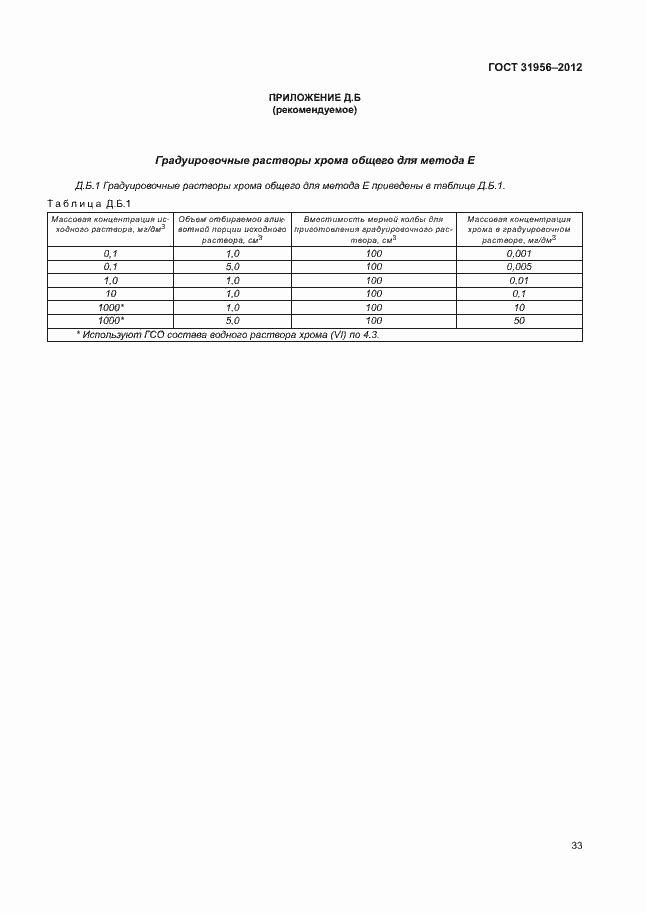 Страница 37 ГОСТ 31956-2012