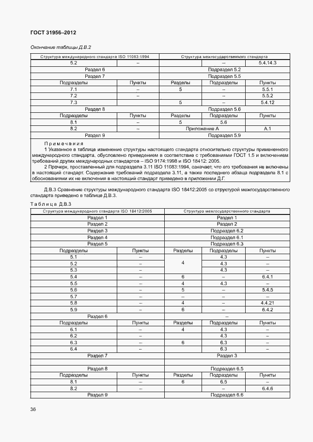 Страница 40 ГОСТ 31956-2012