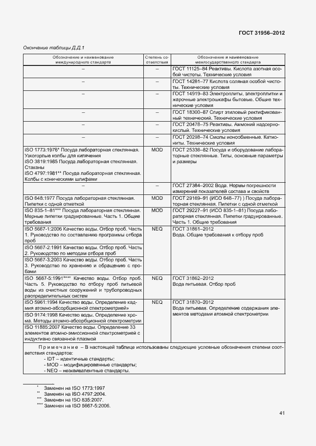 Страница 45 ГОСТ 31956-2012