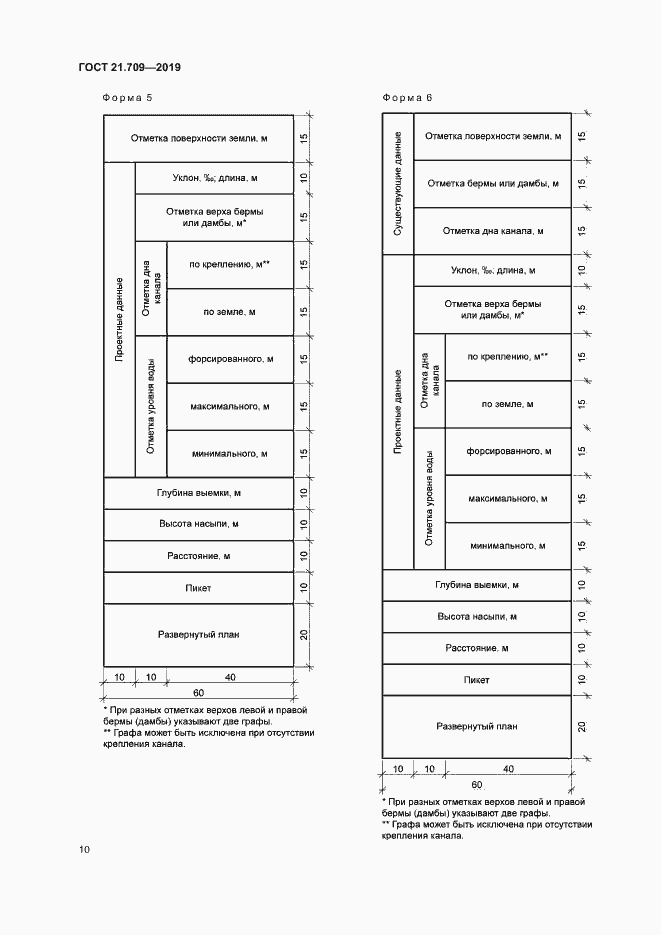 Страница 13 ГОСТ 21.709-2019