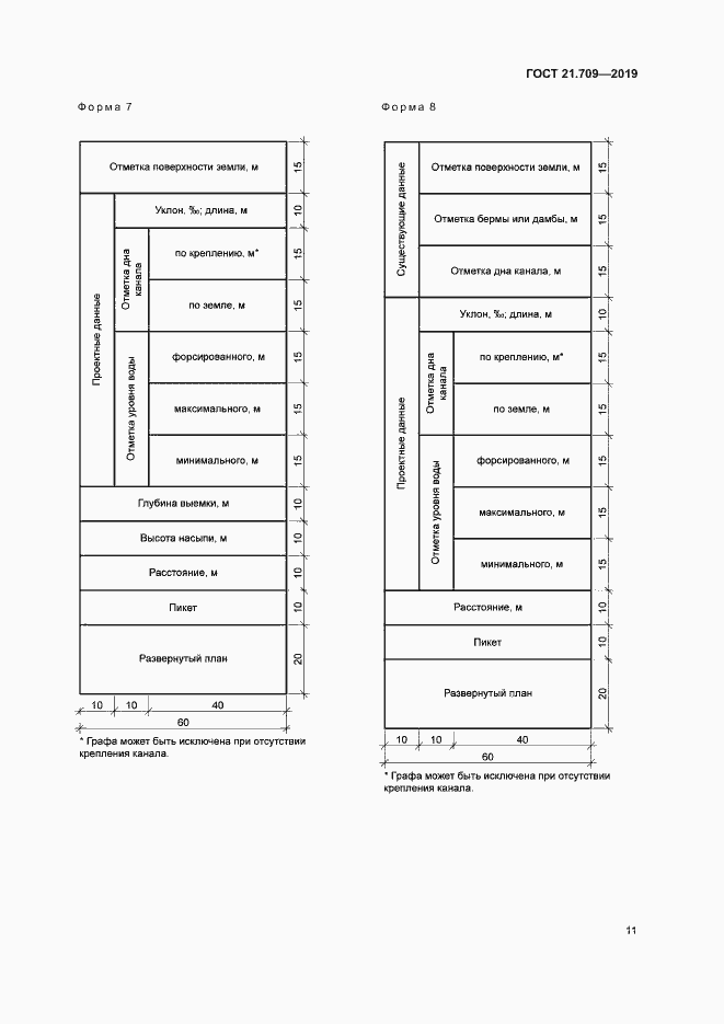 Страница 14 ГОСТ 21.709-2019
