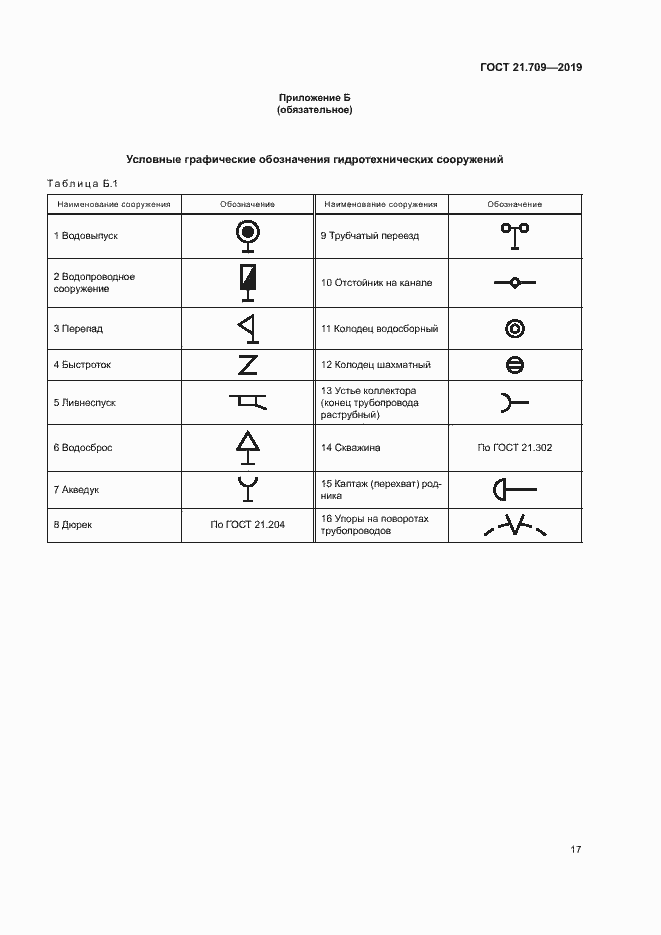 Страница 20 ГОСТ 21.709-2019
