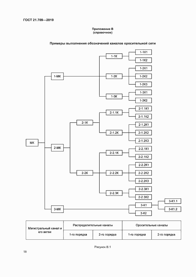 Страница 21 ГОСТ 21.709-2019
