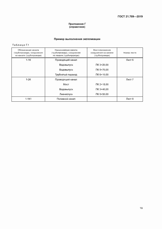 Страница 22 ГОСТ 21.709-2019